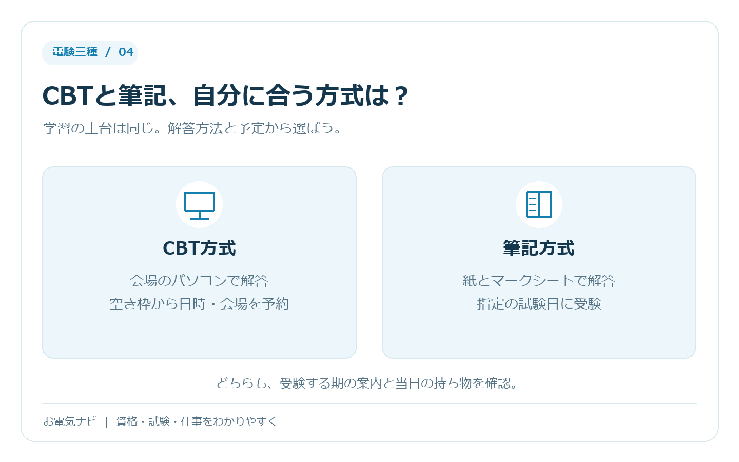 CBT方式は会場のパソコンで解答し、空き枠から日時と会場を予約。筆記方式は指定日に紙とマークシートで解答する。